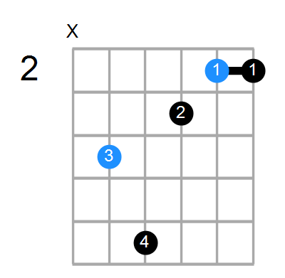 C#6sus4 Chord